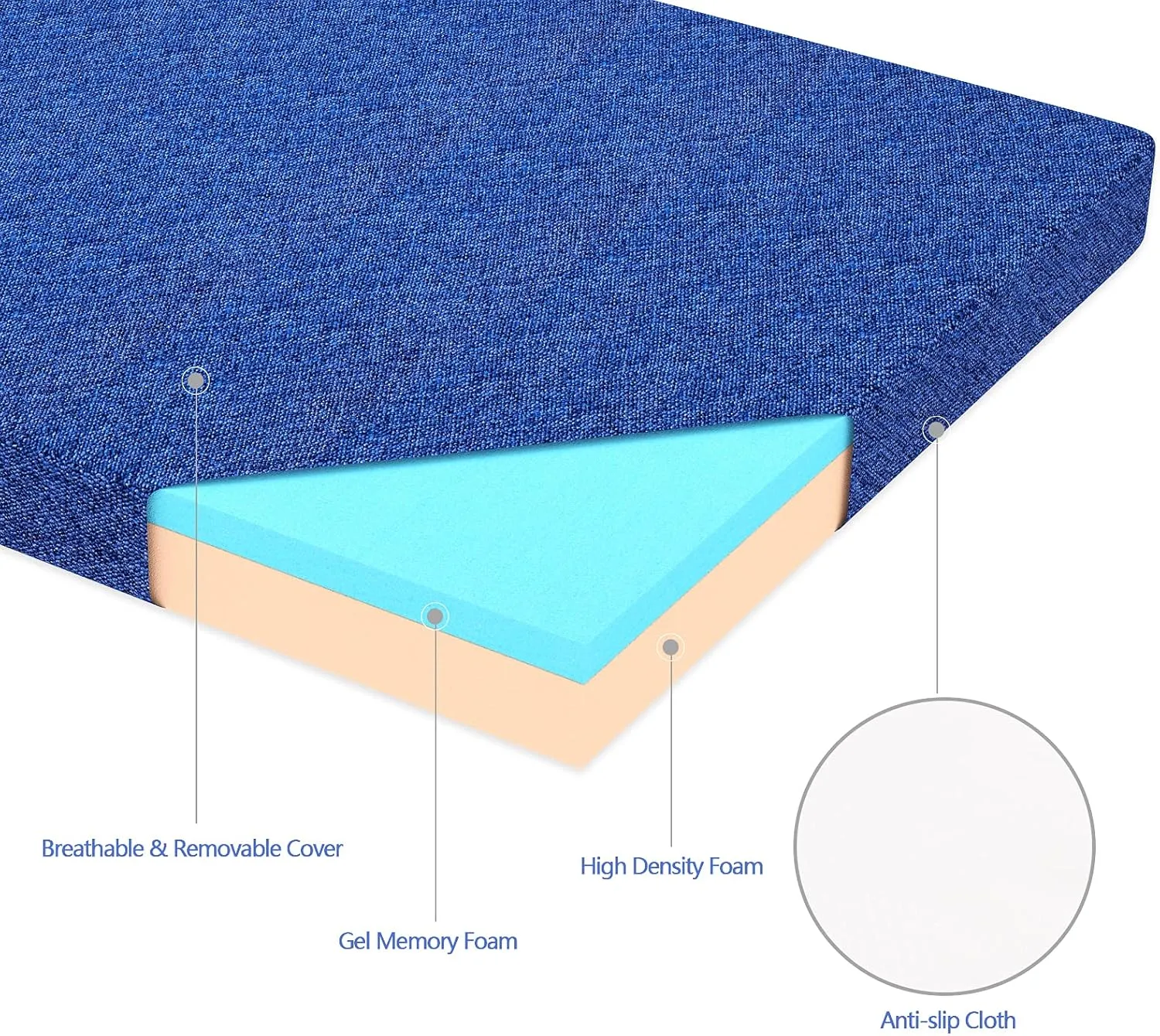 JINGWEI Small Twin Size Folding Mattress, Tri-fold Memory Foam Mattress Topper with Washable Cover, 6-Inch, Play Mat, Foldable Bed, Guest beds, Camp Portable Bed, Blue, 25"*75"*6"